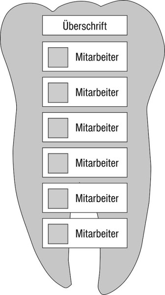 Mitarbeiter-Display - 420 x 750 mm Überschrift + 6 Mitarbeiter