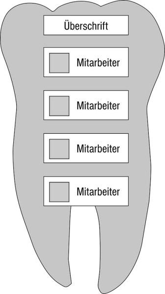 Mitarbeiter-Display - 420 x 750 mm Überschrift + 4 Mitarbeiter