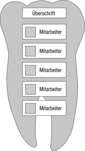 Mitarbeiter-Display - 420 x 750 mm Überschrift + 5 Mitarbeiter